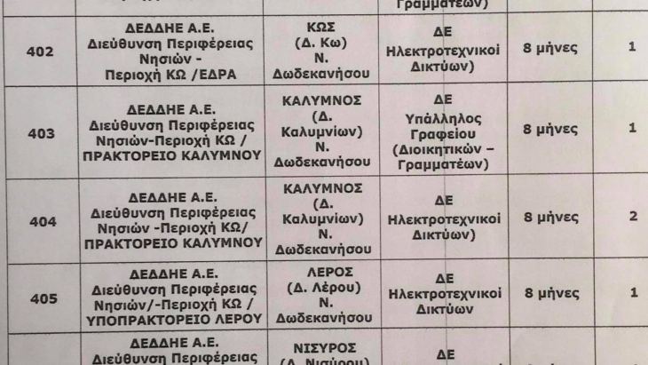 3 θέσεις εποχικού προσωπικού για την ΔΕΔΔΗΕ στην Κάλυμνο ( ΔΕ Ηλεκτροτεχνικοί Δικτύων 2 θέσεις  - ΔΕ Υπάλληλος Γραφείου Διοικητικών – Γραμματέων 1 θέση )